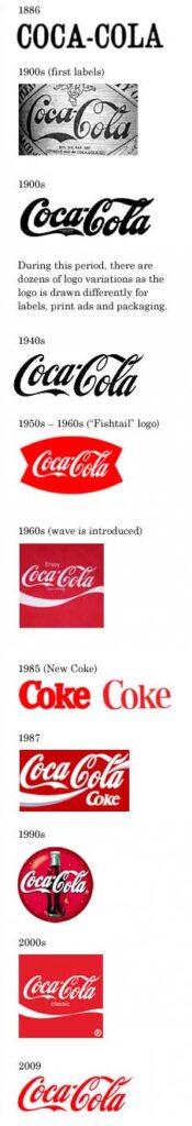 Coca Cola Logo Time Line